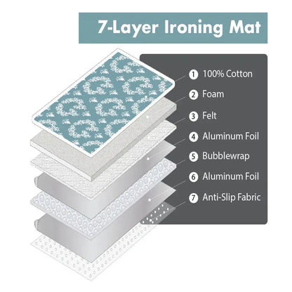 ironMATIK Jaipur Blue Ironing Mat and Glove Bundle